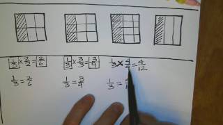 M3 L1 Finding Equivalent Fractions
