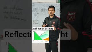 #learning #reflection of light #physics #education ☄️🔦💡🔦🔦💡💡💡🔆