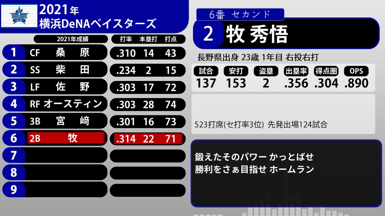 2021年 横浜DeNAベイスターズ 1-9+α