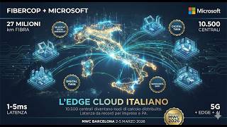 FiberCop e Microsoft: Rivoluzione Edge Cloud in Italia - Latenza a 1 ms.