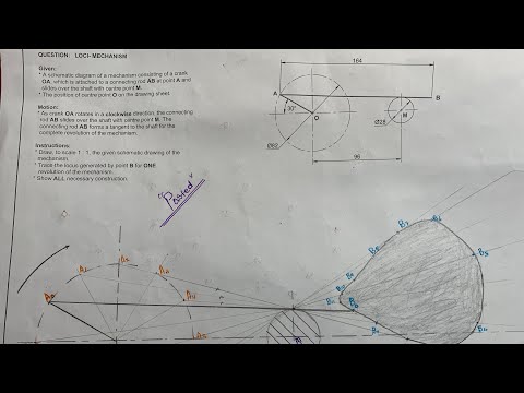 Loci-Mechanism Grade 12