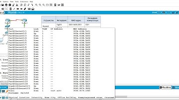 5.3.2.8 Packet Tracer - Examine the ARP Table