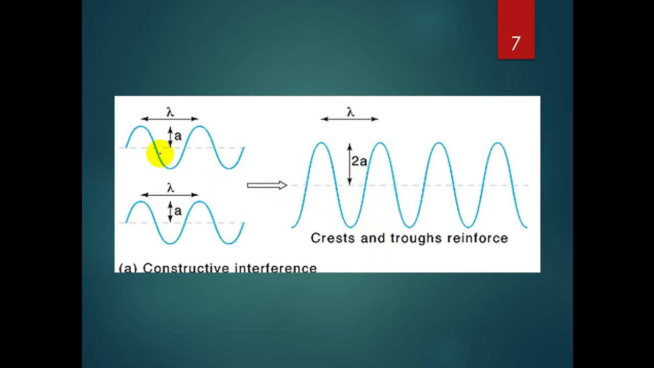 Interference of Light YouTube