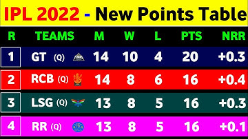 IPL Points Table 2022 - After Rcb Win Vs Gt || IPL 2022 Points Table