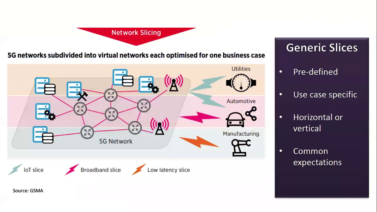 Editorial Webinar: How network slicing promises to unlock the value of 5G