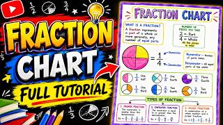 How to Make a Fraction Chart Step by Step | Easy Math Project