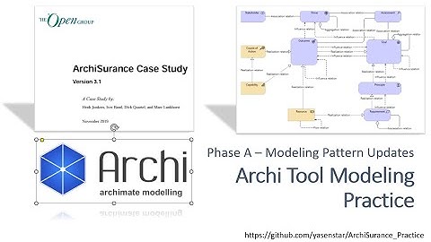 ArchiSurance 12 - Archi Modeling Practice - TOGAF PhaseA MetaModel Update