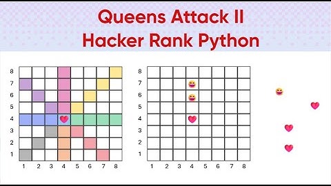 HackerRank # Queen