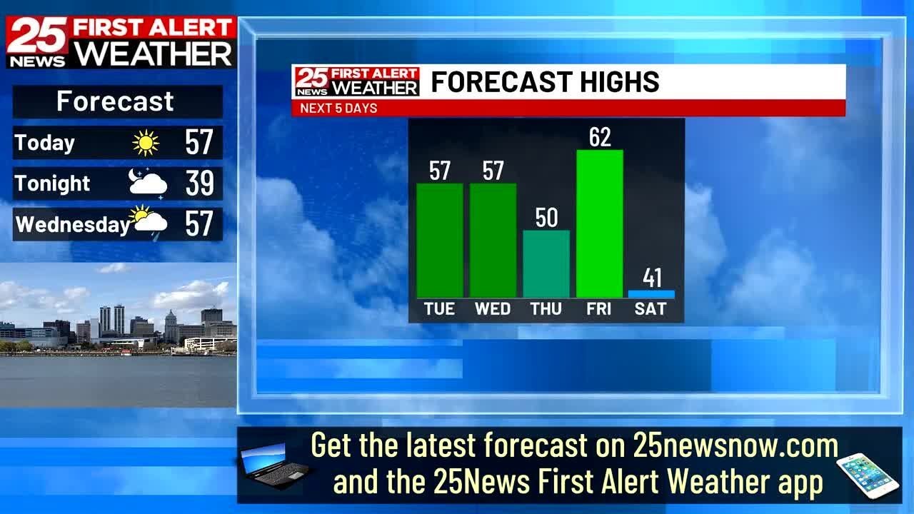 Timing out our next chance for rain - YouTube