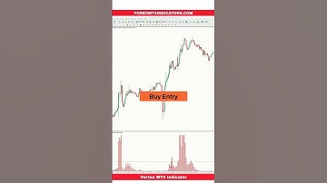Vertex MT4 Indicator