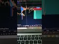 AUDUSD Trade #trading #stockmarket #tradingmindset #cryptotrading #forextrading