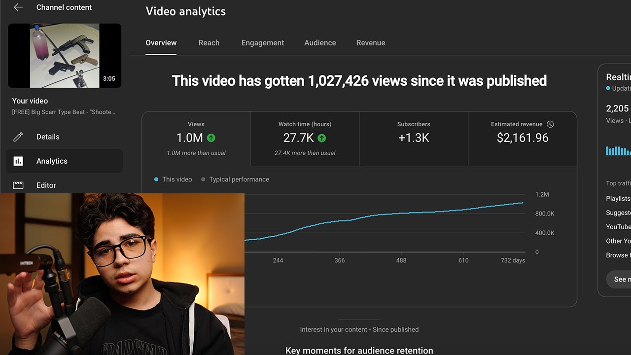 growing a type beat channel is easy af (just copy me)