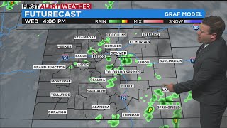 Mostly Dry And Staying Far Above Normal