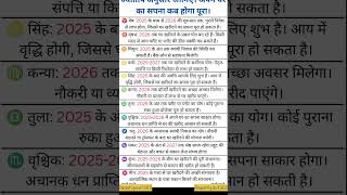 ज्योतिष अनुसार जानिए अपने घर का सपना कब होगा पूरा#shortsfeed #shorts #astrology #zodiac