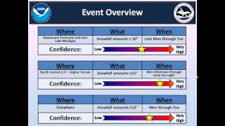 Winter Storm Briefing - November 9th 2014