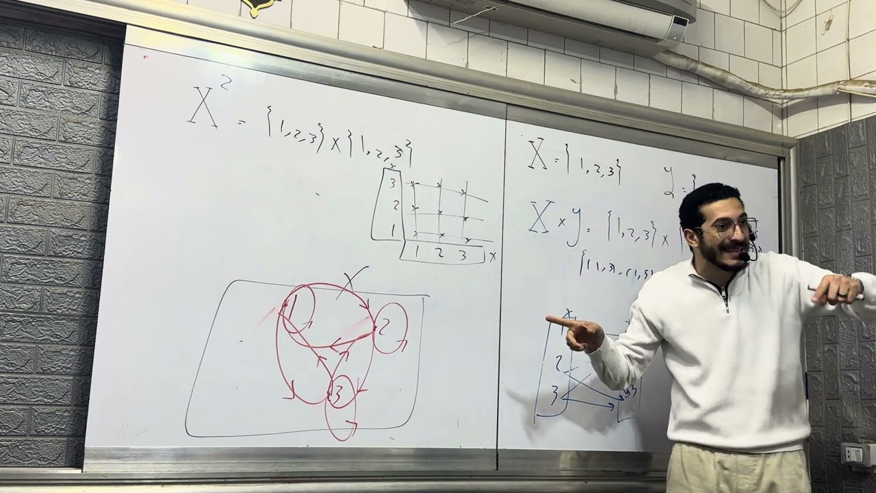تابع الضرب الديكارتي للصف الثاني الأعدادي