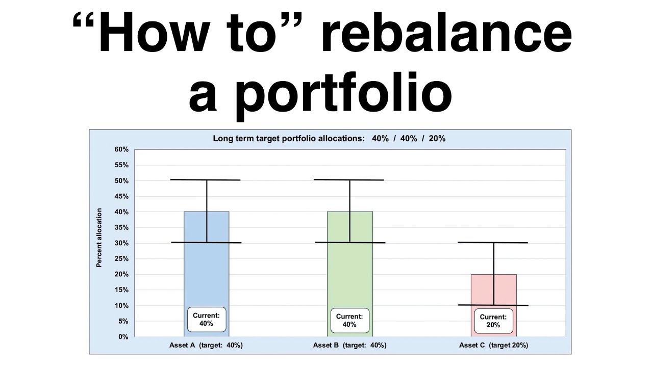 "HOW TO" Rebalance a Portfolio Risk Management, investing YouTube