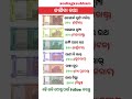 ଭାଷା ଓ ସାଧାରଣ ଜ୍ଞାନ || Gk Question Answer || #odiagktoday #shorts #generalknowledge