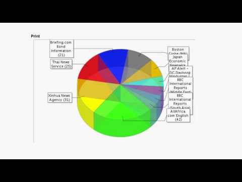 MediaVantage: Media Monitoring Solution from PR Newswire