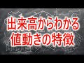 【株式トレード】出来高からわかる投資家心理と値動きの特徴