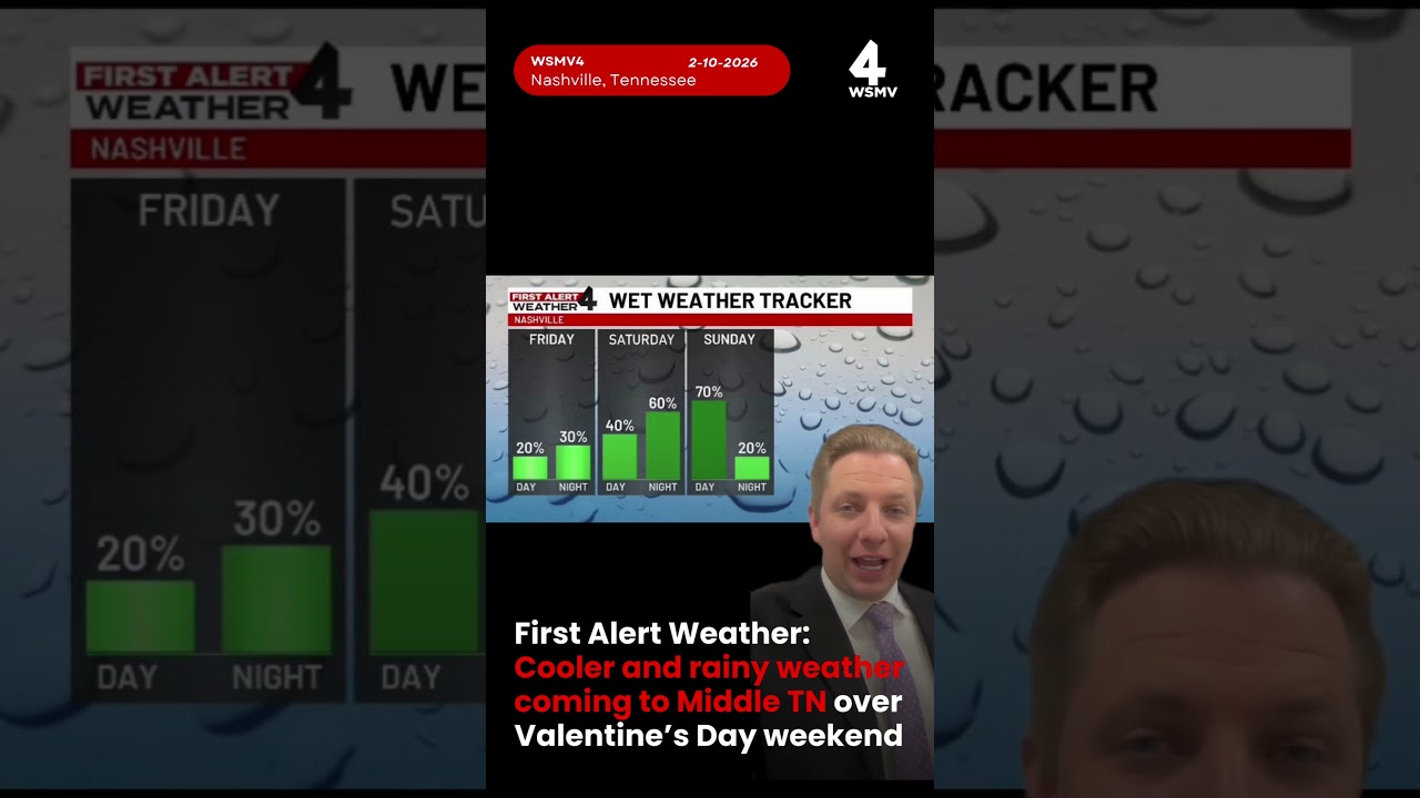First Alert Weather: Cooler and rainy weather coming to Middle TN over Valentine’s Day weekend