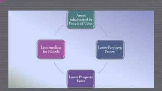 Intersectional Analysis of Race, Class, and Education