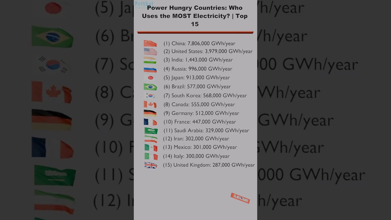 Power Hungry Countries: Who Uses the MOST Electricity? | Top 15