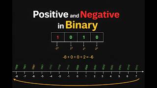 Positive &amp; Negative Numbers in Binary