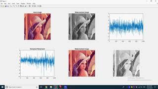 Spread Spectrum Watermark Detection on Degraded Compressed Sensing in  Matlab
