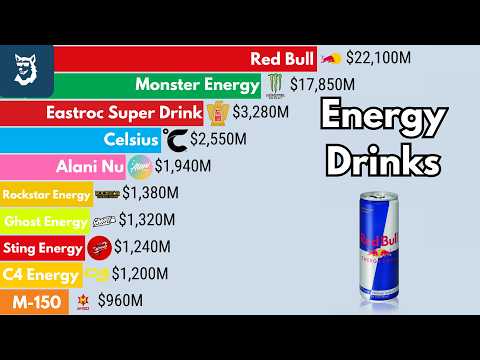 Top 15 Energy Drink Brands 1990 – 2026
