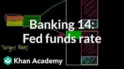 Banking 14: Fed Funds Rate 