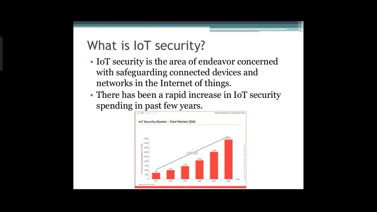 IOT security - YouTube