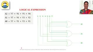 DPCO | ENCODER AND DECODER
