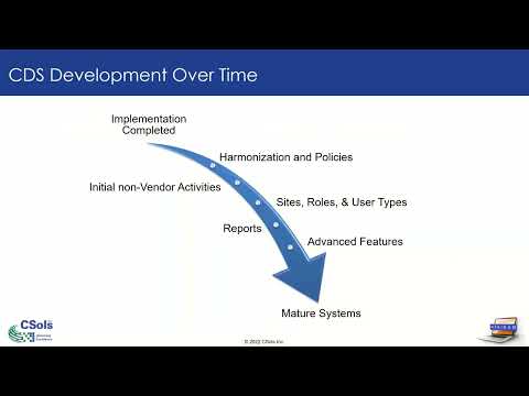 Empower CDS Validation - The Next Phase