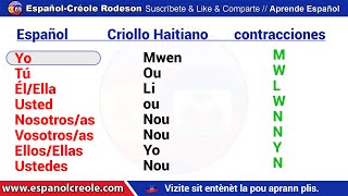 Pronombres Personales en Español y Criollo Haitiano. = Pwonon pèsonèl yo an panyòl ak kreyòl.