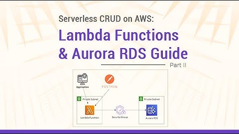 Build a Serverless CRUD App on AWS in Minutes!  | Lambda, Aurora RDS, and No Servers!