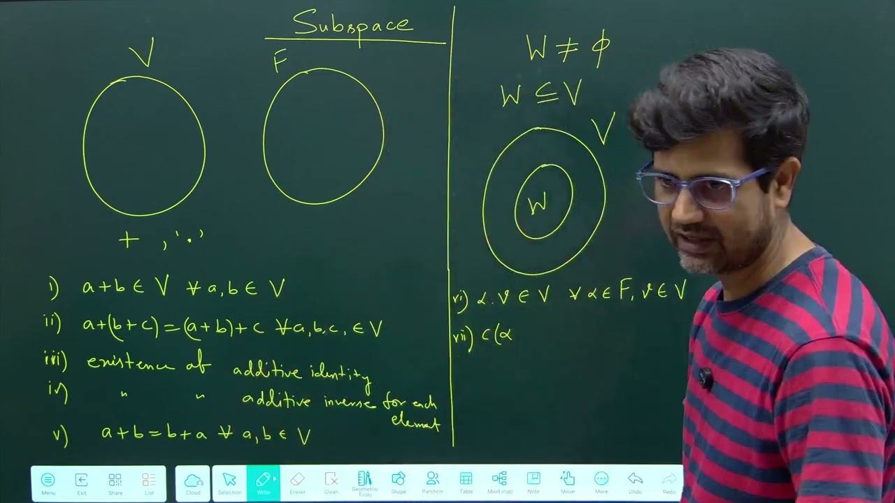 Subspace(Linear Algebra)[WBSSC(SLST)]