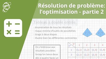Allô prof - Résolution de problème : l
