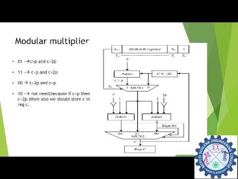 FPGA IMPLEMENTATION OF ELLIPTIC CURVE CRYPTOGRAPHY FOR ENTITY AUTHENTICATION