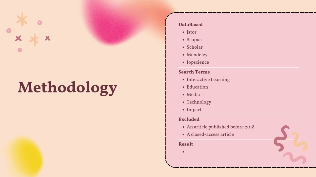 SLR: Evaluating the Effectiveness of Interactive Learning Technologies in Education