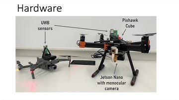 Distributed Formation Control of Drones WithOnboard Perception