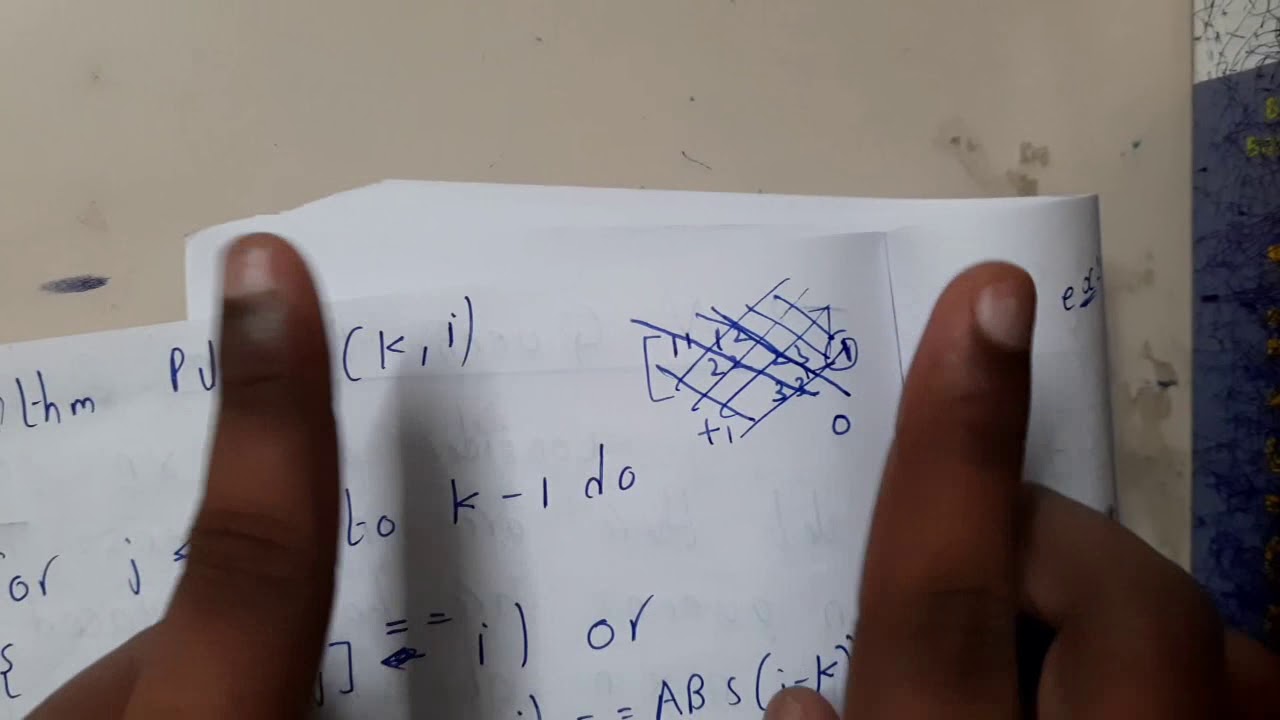 4.2 N Queen problem , algo and example