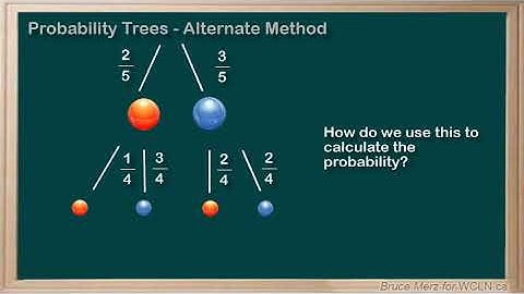 WCLN - Alternate Method for Probability Trees