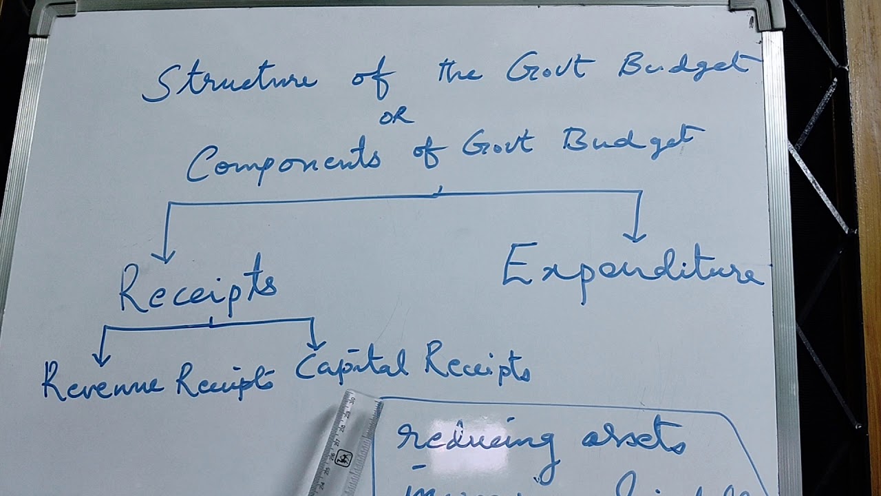 Structure Of Government Budget YouTube structure-of-government-budget-youtube