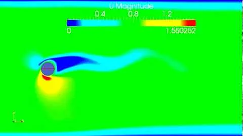 Rotationally oscillating circular cylinder - OpenFOAM (Sped Up)