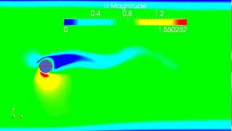 Rotationally oscillating circular cylinder - OpenFOAM (Sped Up)