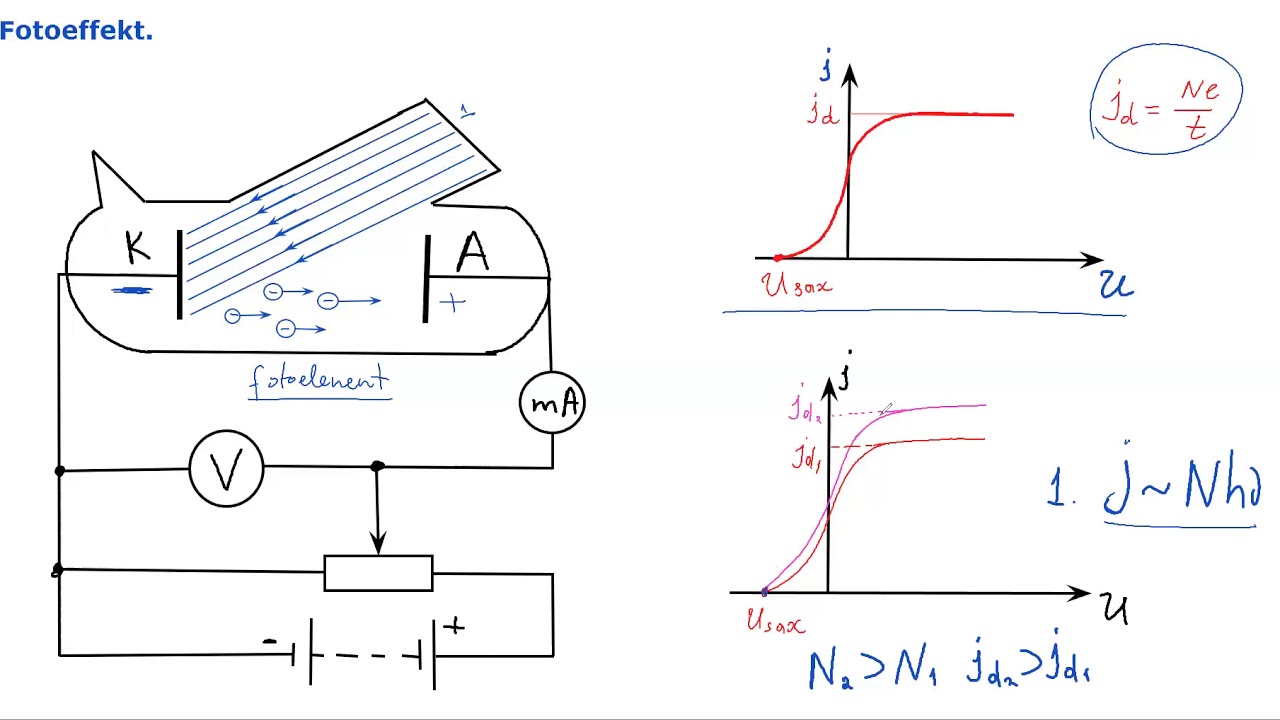 Kvant Fizikası. Fotoeffekt.