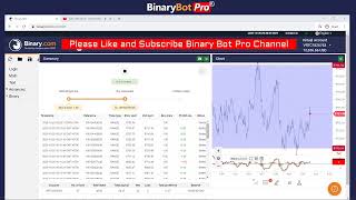 🔴 Live | Binary Bot Pro | MACD x Stay In Bot (Testing)