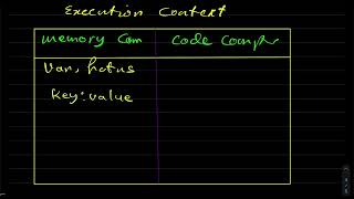 How JavaScript Works & Execution Context in Pashto Ep. 1 جاواسکريپټ ژبه څنګه کار کوی ۱ برخه