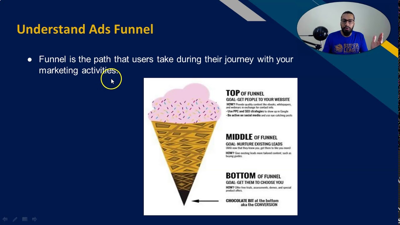 7  What is Facebook ads Funnel & how to execute it